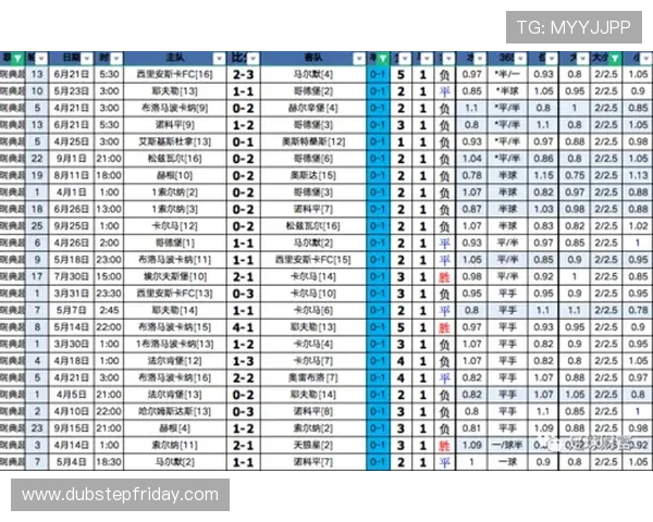 新爱体育滚球盘：专家解读盘口变化背后的隐藏信息提升你的投注策略