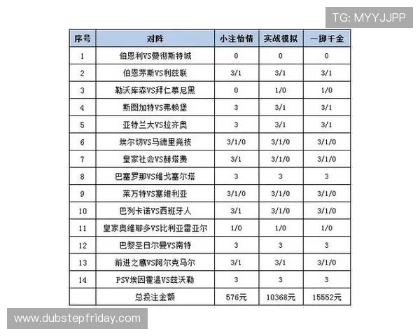利用K7体育娱乐平台的数据分析工具提升投注策略实现更高中奖率
