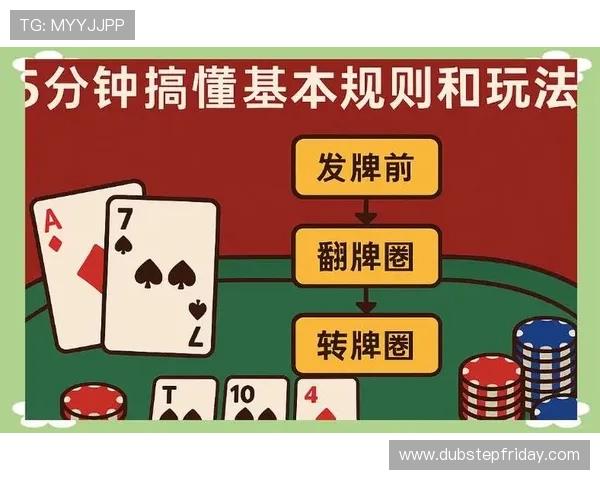 德州扑克每轮加注规则详细介绍，帮助新手理解游戏流程与操作技巧